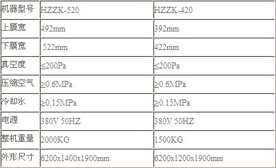 全自動(dòng)真空包裝機(jī)參數(shù)對照表